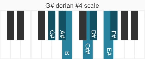 Piano scale for dorian #4